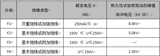 了解X電容、Y電容的選型